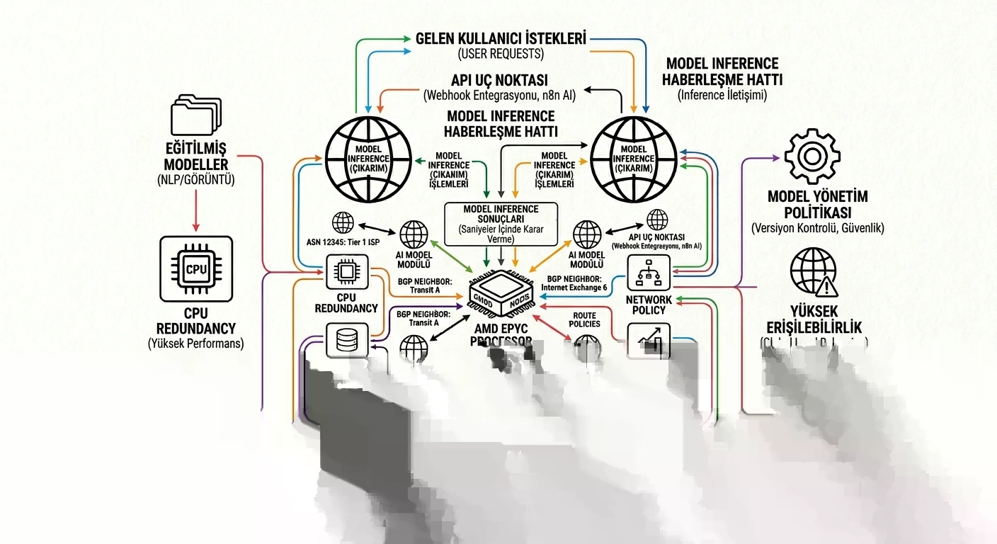 Büyük Ölçekli Web Kazıma (Web Scraping) ve Veri Madenciliği görseli